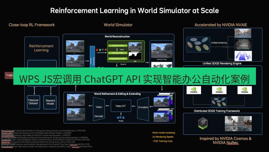 wps WPS JS宏调用 ChatGPT API 实现智能办公自动化案例