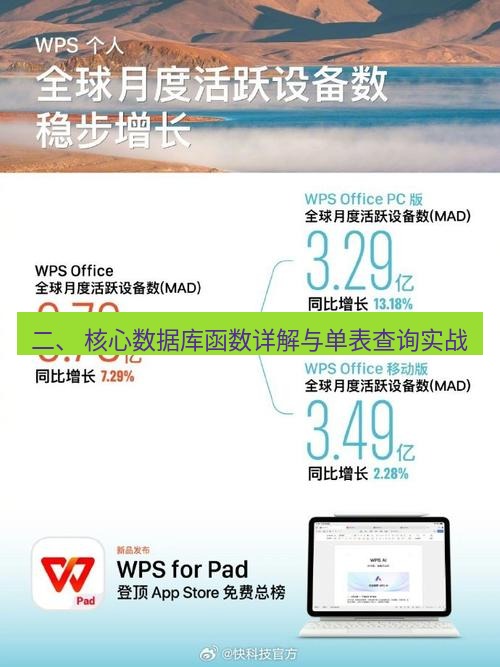 wps 二、 核心数据库函数详解与单表查询实战