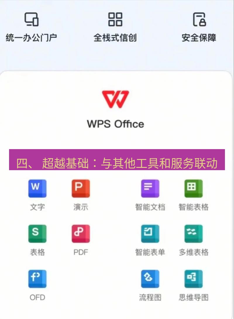wps 四、 超越基础：与其他工具和服务联动
