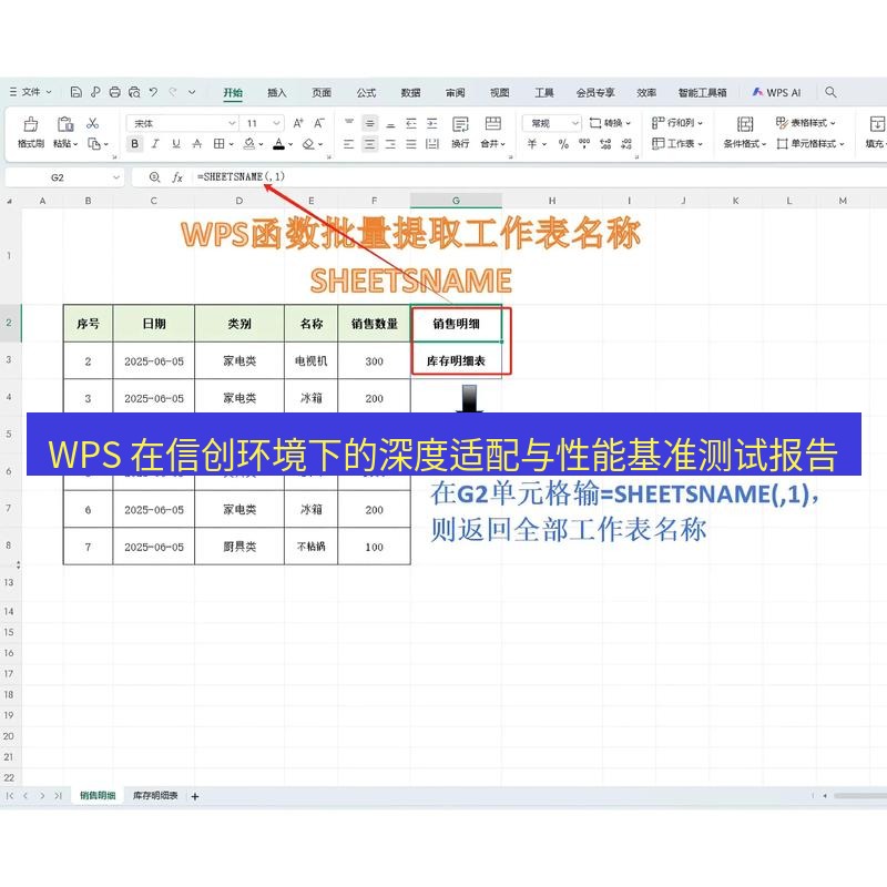 wps WPS 在信创环境下的深度适配与性能基准测试报告