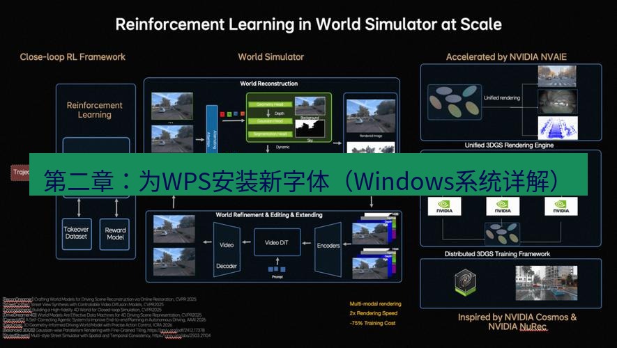 wps 第二章：为WPS安装新字体（Windows系统详解）