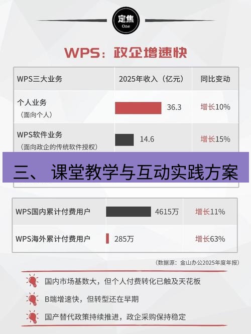 wps 三、 课堂教学与互动实践方案