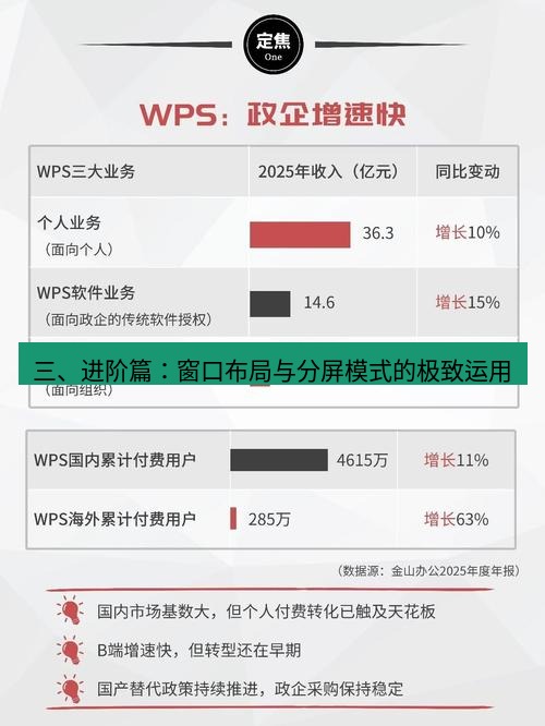 wps 三、进阶篇：窗口布局与分屏模式的极致运用