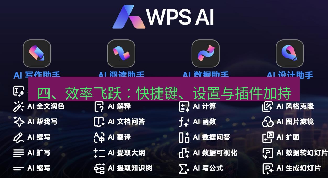 wps 四、效率飞跃：快捷键、设置与插件加持