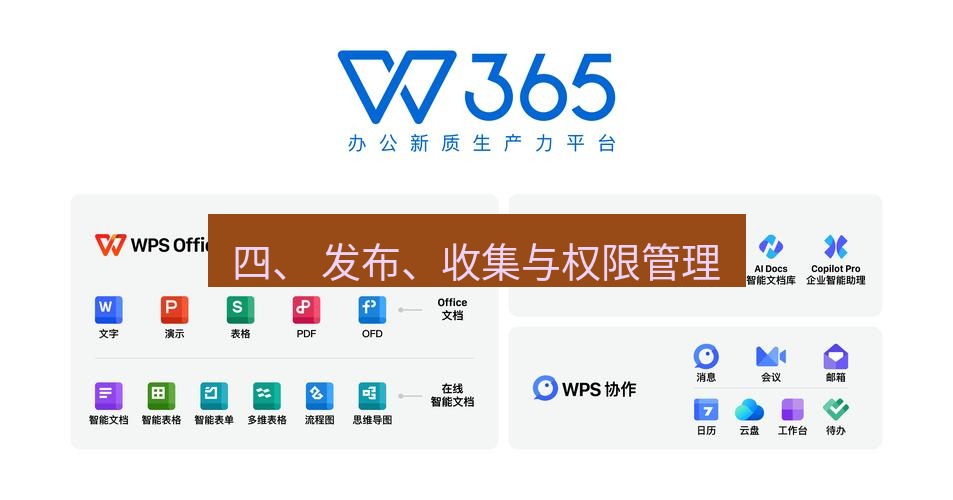 wps 四、 发布、收集与权限管理