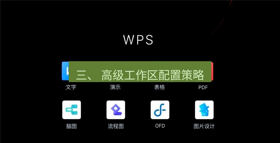 wps 三、 高级工作区配置策略