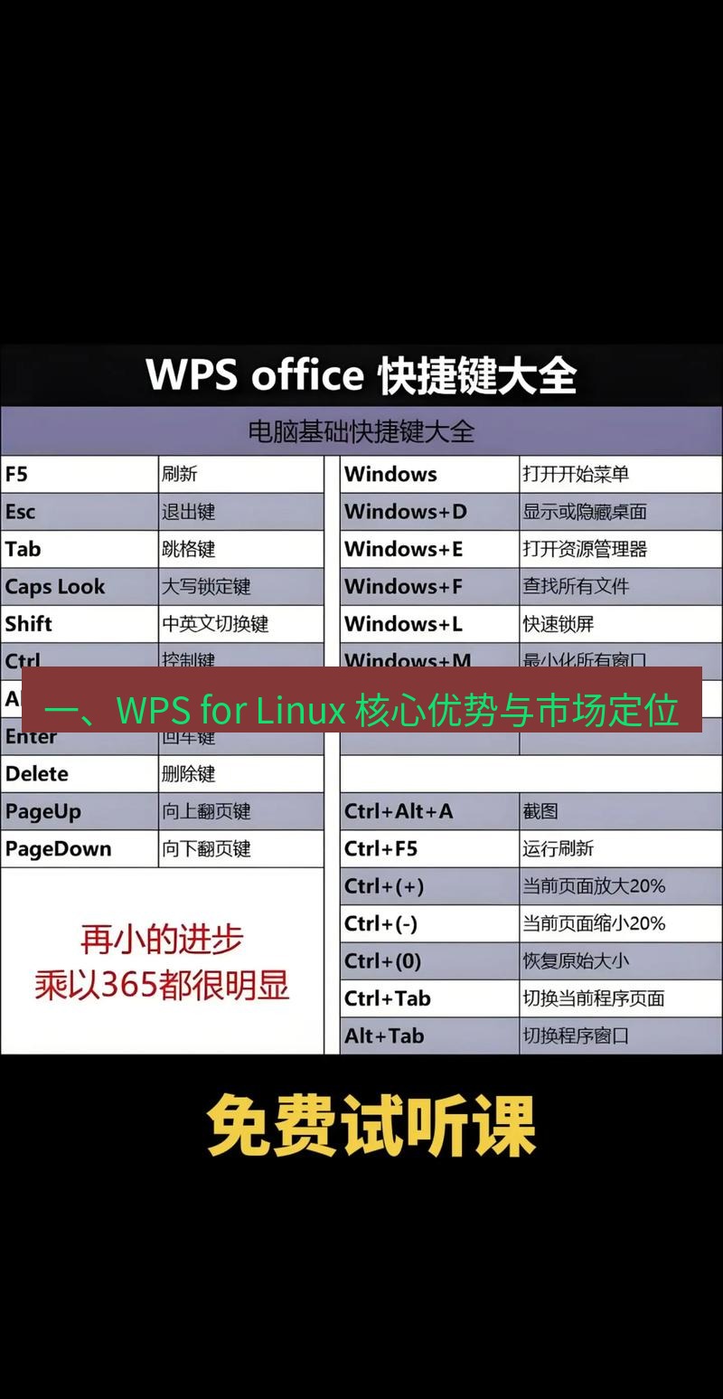 wps 一、WPS for Linux 核心优势与市场定位