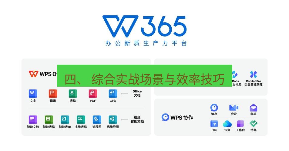 wps 四、 综合实战场景与效率技巧