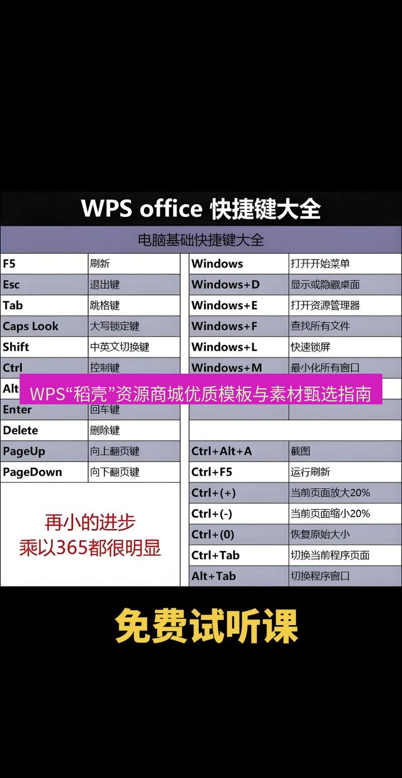 wps WPS“稻壳”资源商城优质模板与素材甄选指南