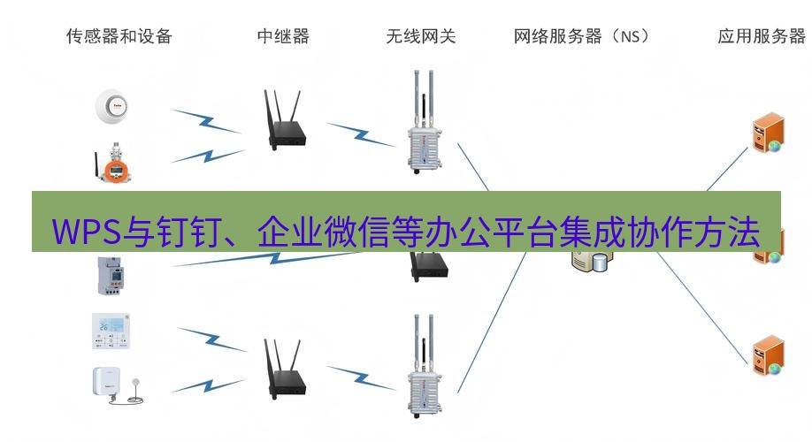 wps WPS与钉钉、企业微信等办公平台集成协作方法