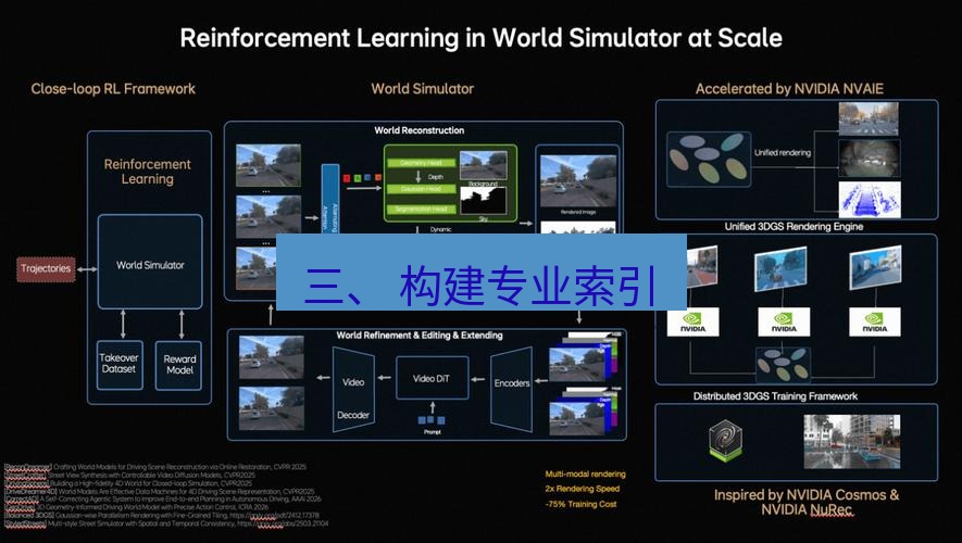 wps 三、 构建专业索引