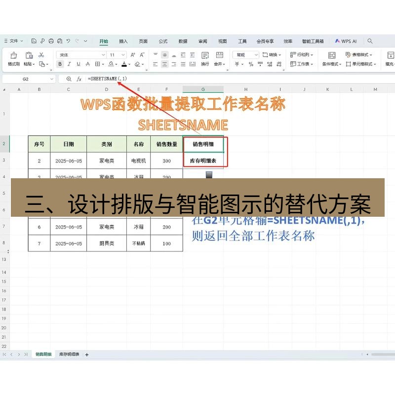 wps 三、设计排版与智能图示的替代方案