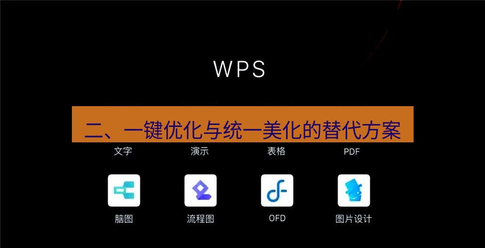 wps 二、一键优化与统一美化的替代方案
